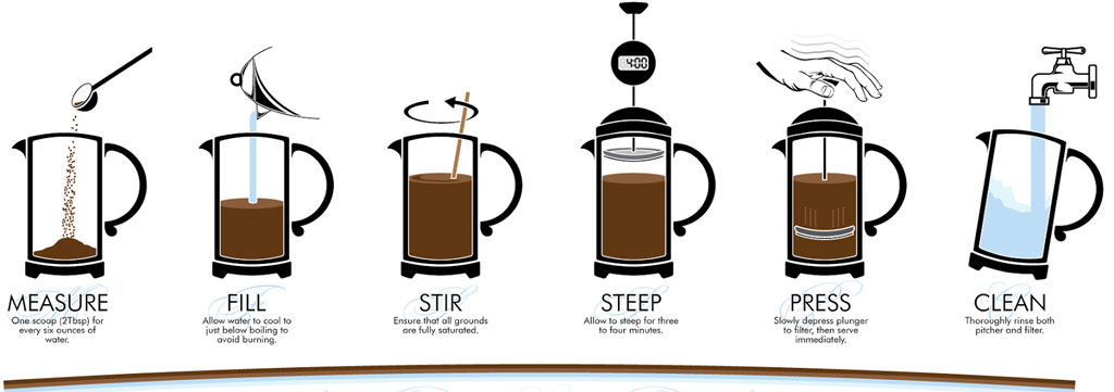 how-to-make-french-press-coffee