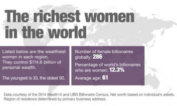ثروتمندترین زنان جهان را بشناسید