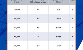 تعرفه سرویس‌های جدید شاتل اعلام شد