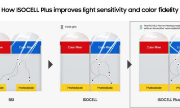 فناوری «ایزوسل پلاس» مرزهای حسگر تصویر CMOS را جا‌بجا می‌کند