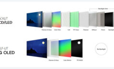 همه آنچه لازم است درباره OLED بدانیم و تفاوت‌های آن با LED و LCD