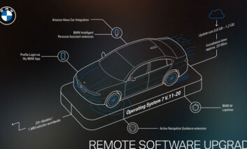 BMW بزرگ‌ترین ارتقاء نرم افزاری از راه دور را عرضه می‌کند!