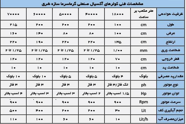 مشخصات فنی کولر آکسیال گرماسازه شرق