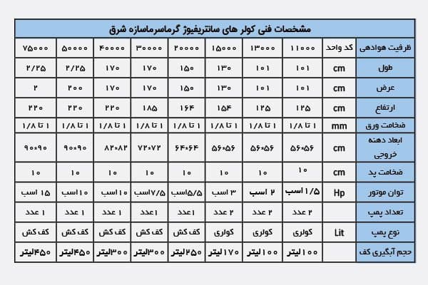 کولر سانتریفیوژ از انواع کولر صنعتی