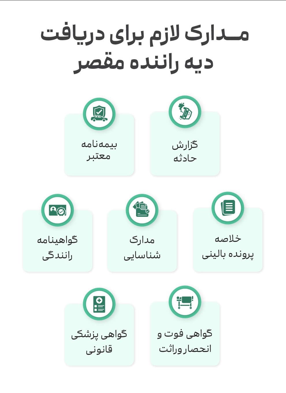 مدارک لازم برای دریافت دیه راننده مقصر