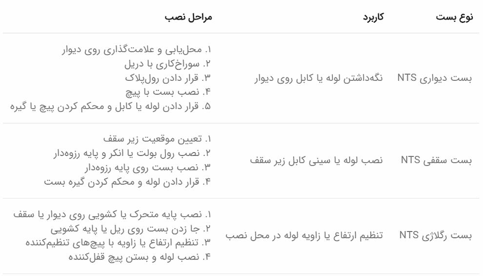 برند Nts