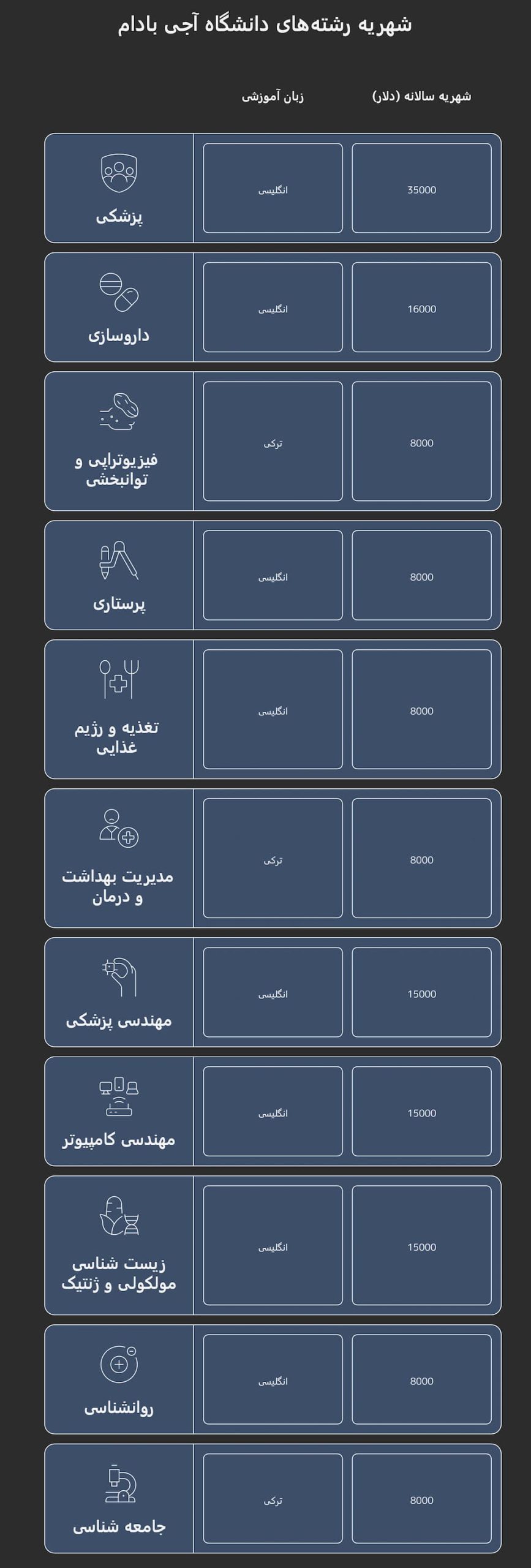 شهریه دانشگاه آجی بادام