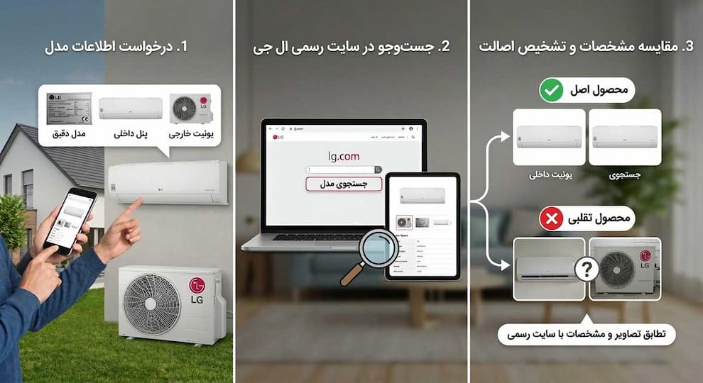 استعلام مدل و بررسی اطلاعات محصول