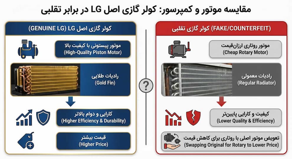 بررسی موتور و کمپرسور