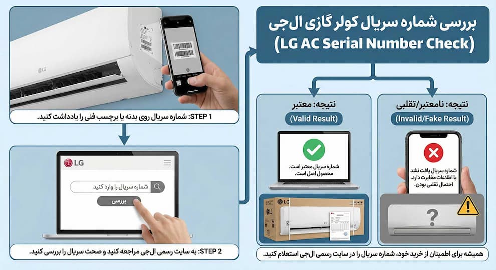 بررسی شماره سریال
