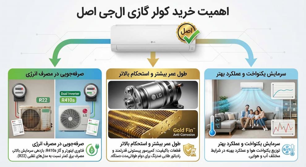 اهمیت خرید کولر گازی الجی اصل