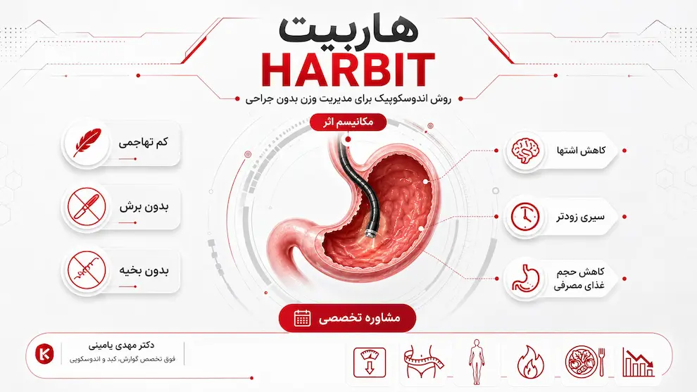 HARBIT