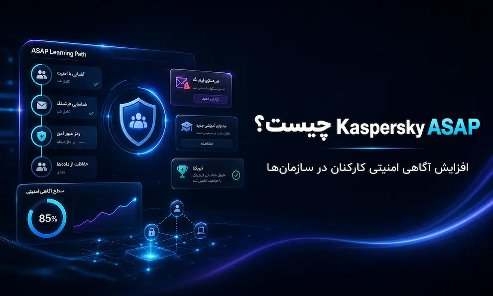 Kaspersky ASAP