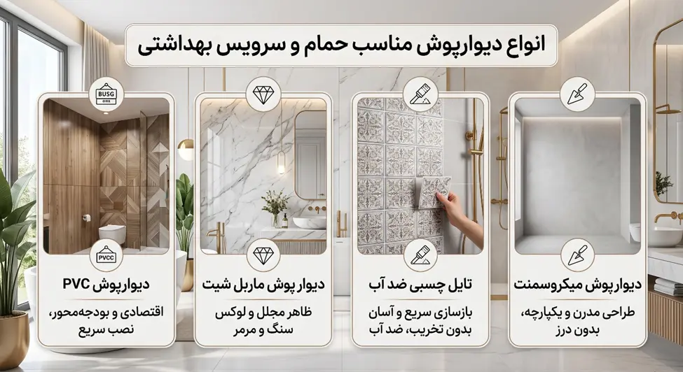 انواع دیوارپوش حمام