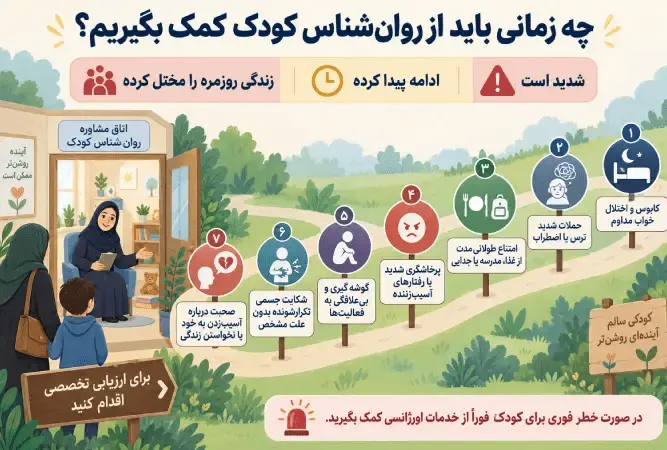 چه زمانی باید از روان‌شناس کودک کمک بگیریم؟